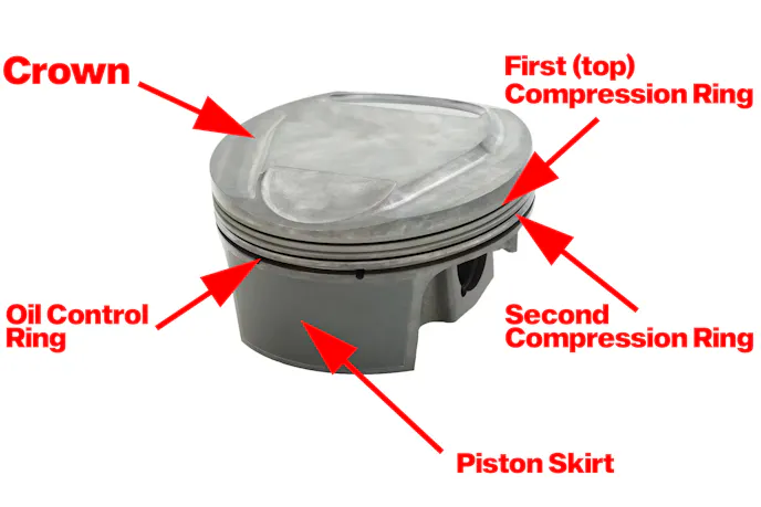piston anatomy