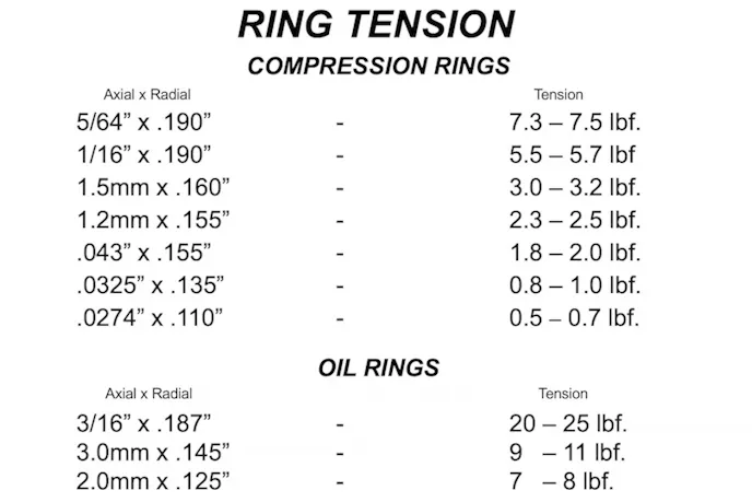 Oil ring tension chart