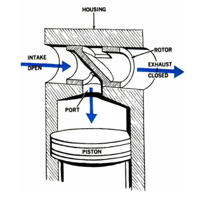 Rotary Valve cutaway