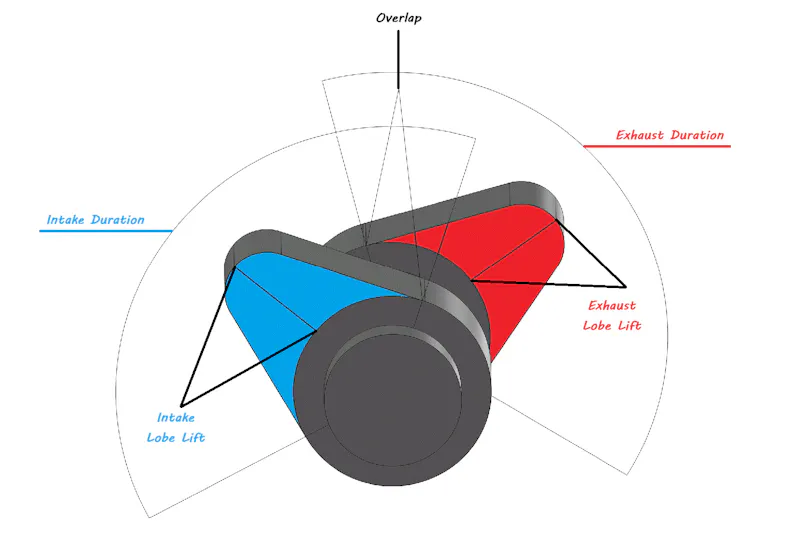 Image header